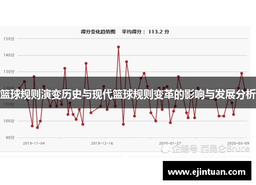 篮球规则演变历史与现代篮球规则变革的影响与发展分析