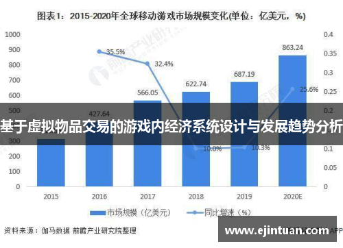 基于虚拟物品交易的游戏内经济系统设计与发展趋势分析