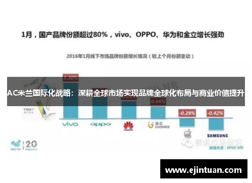 AC米兰国际化战略：深耕全球市场实现品牌全球化布局与商业价值提升