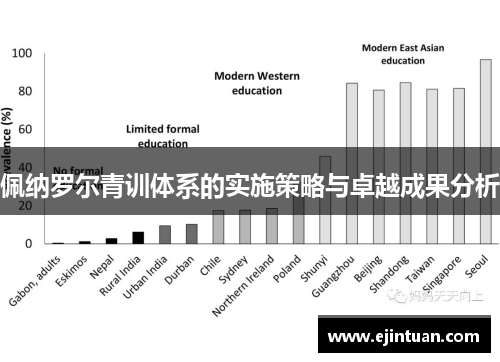 佩纳罗尔青训体系的实施策略与卓越成果分析