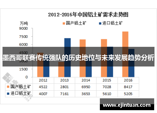 墨西哥联赛传统强队的历史地位与未来发展趋势分析