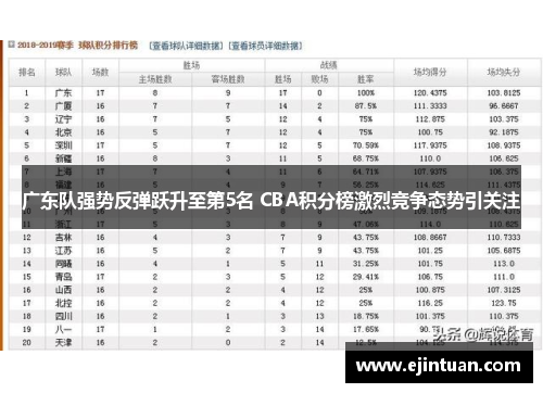 广东队强势反弹跃升至第5名 CBA积分榜激烈竞争态势引关注
