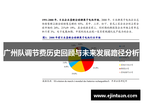 广州队调节费历史回顾与未来发展路径分析