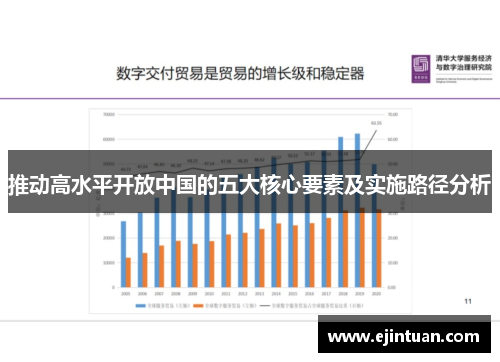 推动高水平开放中国的五大核心要素及实施路径分析