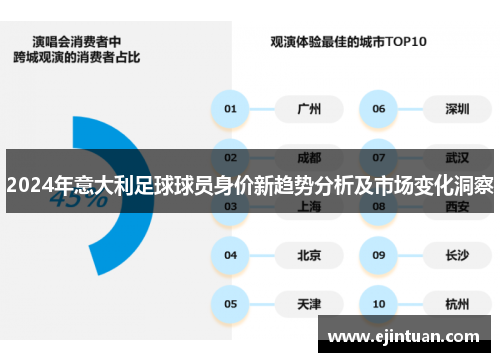 2024年意大利足球球员身价新趋势分析及市场变化洞察
