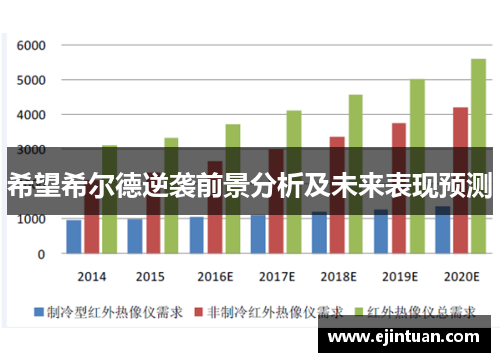 希望希尔德逆袭前景分析及未来表现预测