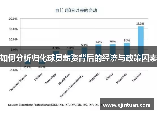 如何分析归化球员薪资背后的经济与政策因素