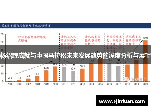 杨绍辉成就与中国马拉松未来发展趋势的深度分析与展望