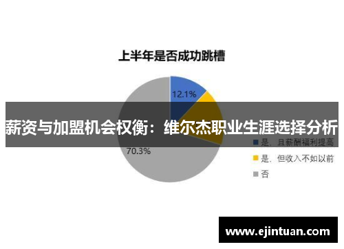 薪资与加盟机会权衡:维尔杰职业生涯选择分析