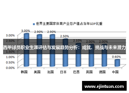 西甲球员职业生涯评估与发展趋势分析:成就、挑战与未来潜力 西甲球员职业生涯评估与发展趋势分析:成就、挑战与未来潜力