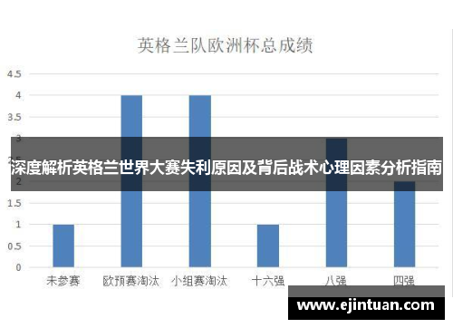 深度解析英格兰世界大赛失利原因及背后战术心理因素分析指南